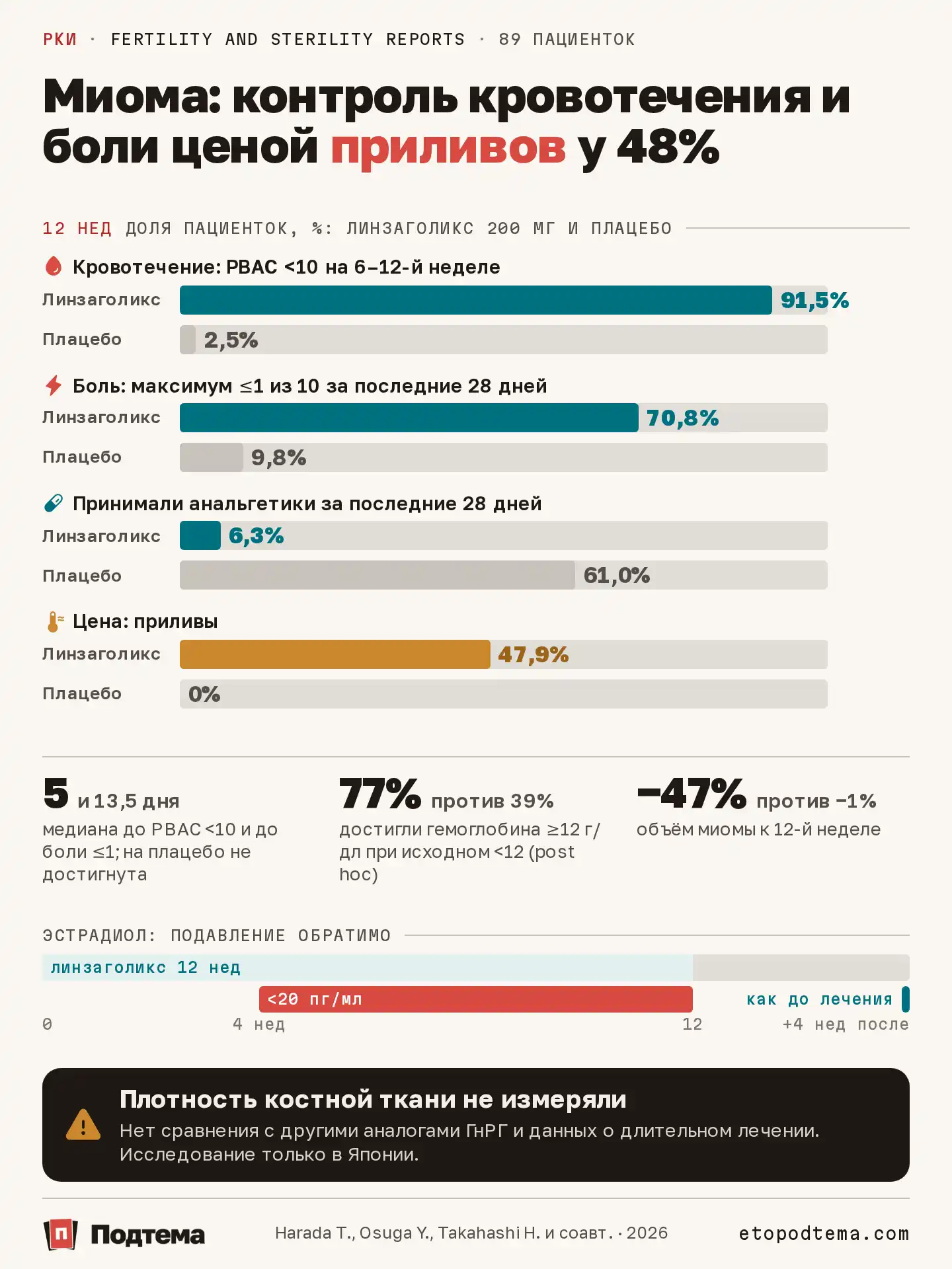Та же статья как русскоязычная инфографика Подтемы